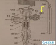 怎么判断中(zhōng)央空调热力膨胀阀的故障？
