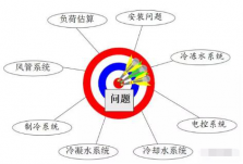 中(zhōng)央空调水系统与氟系统的对比
