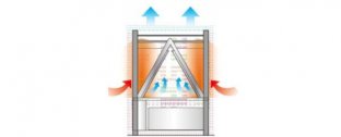 什么是中(zhōng)央空调多(duō)联机?