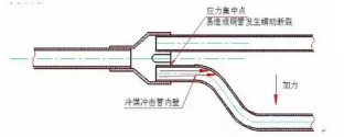 浅谈中(zhōng)央空调分(fēn)歧管