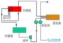 冷水机组产(chǎn)生高压故障的主要原因是什么