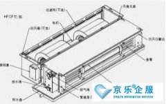 风机盘管的清洗费用(yòng)是多(duō)少