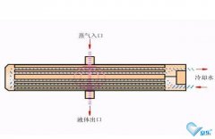 中(zhōng)央空调风管清洗必要性