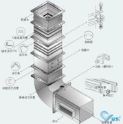 中(zhōng)央空调通风管道需要检修吗