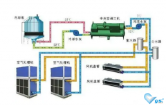 中(zhōng)央空调风机盘管清洗办(bàn)法步骤详解