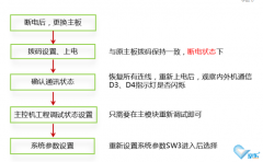 中(zhōng)央空调多(duō)联机维修主板正确操作(zuò)方法