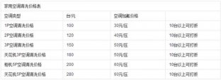 细菌粉尘要清理(lǐ) 空调清洗价格首曝光