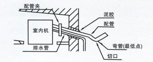 中(zhōng)央空调排水管道安(ān)装(zhuāng)注意事项