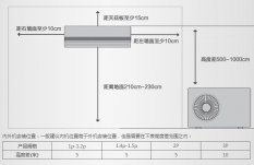 空调安(ān)装(zhuāng)必看 位置选择有(yǒu)黄金比例