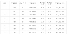 北京大金中(zhōng)央空调价格一览表 