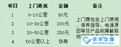 北京中(zhōng)央空调维修费用(yòng)多(duō)少